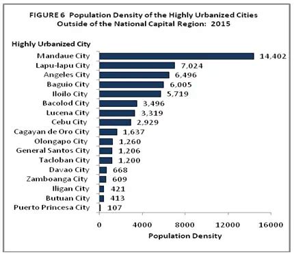 number of cities in philippines|Population of Cities in Philippines 2024 .